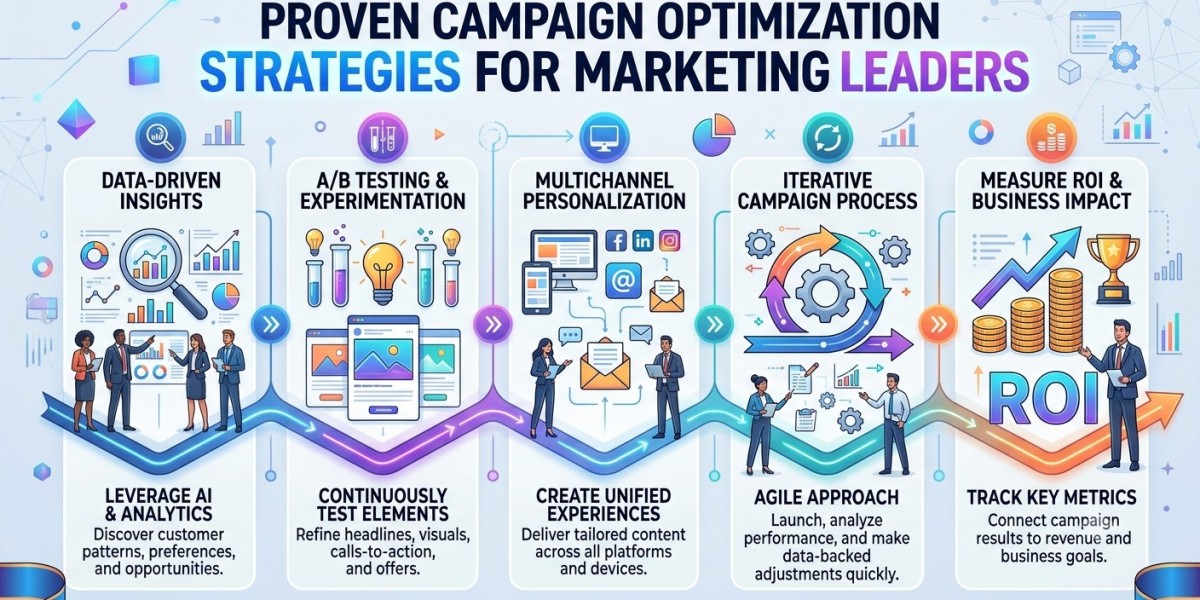 Proven Campaign Optimization Strategies for Mar