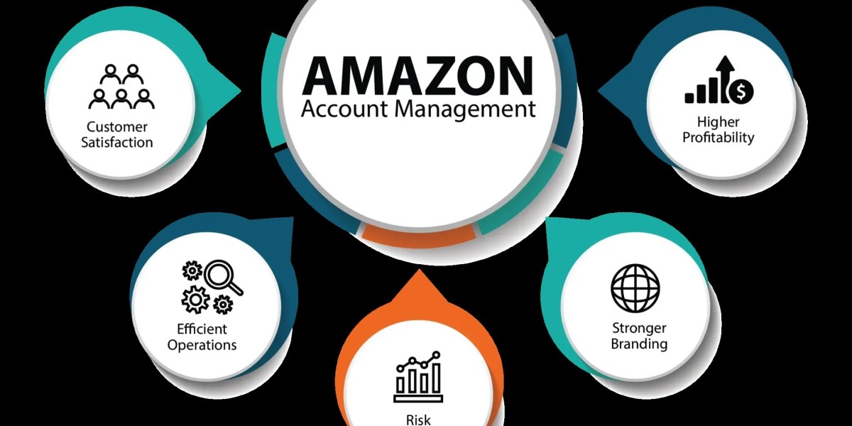 Amazon Account Management Service | bizistech