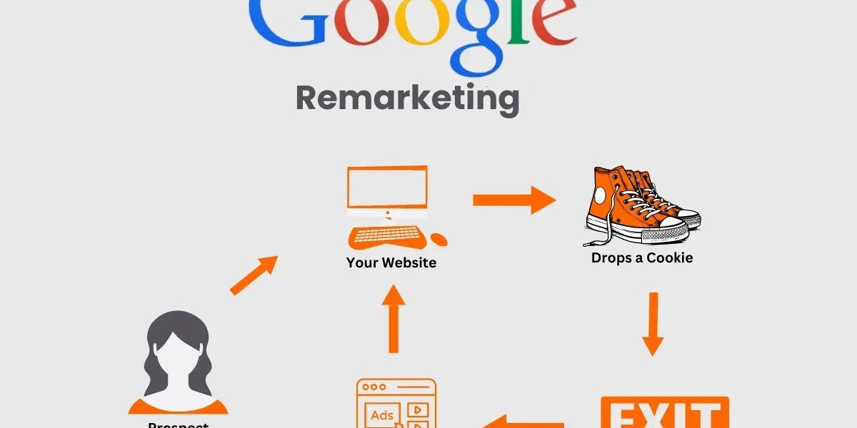 Google Remarketing Agency