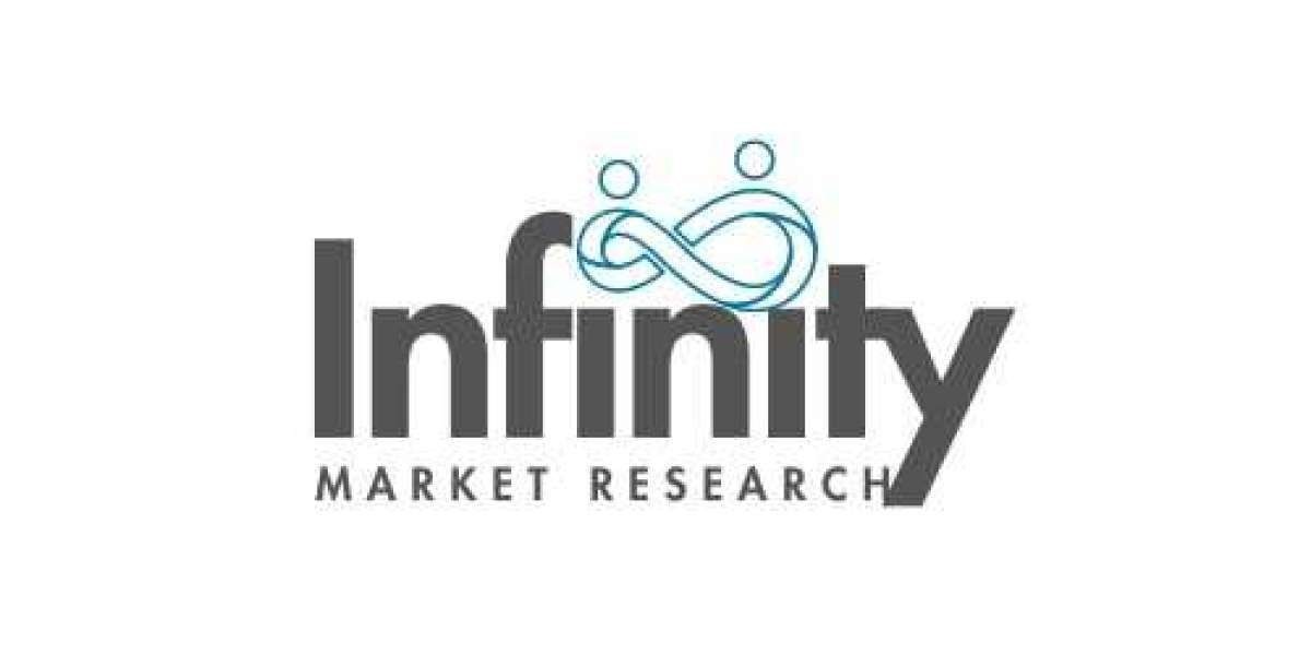 Optical Measurement Video Extensometer Market