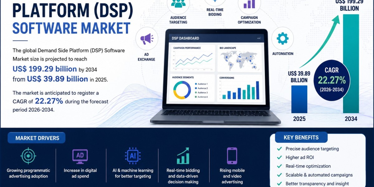 Global DSP Software Market