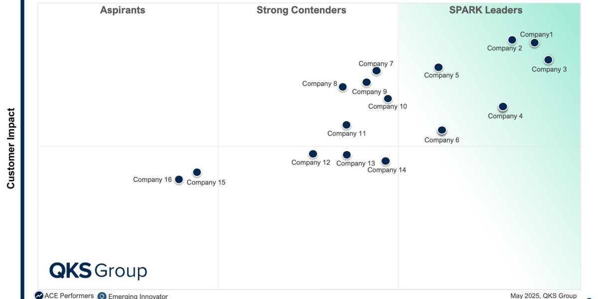 SPARK Matrix™: Customer Loyalty Solutions –