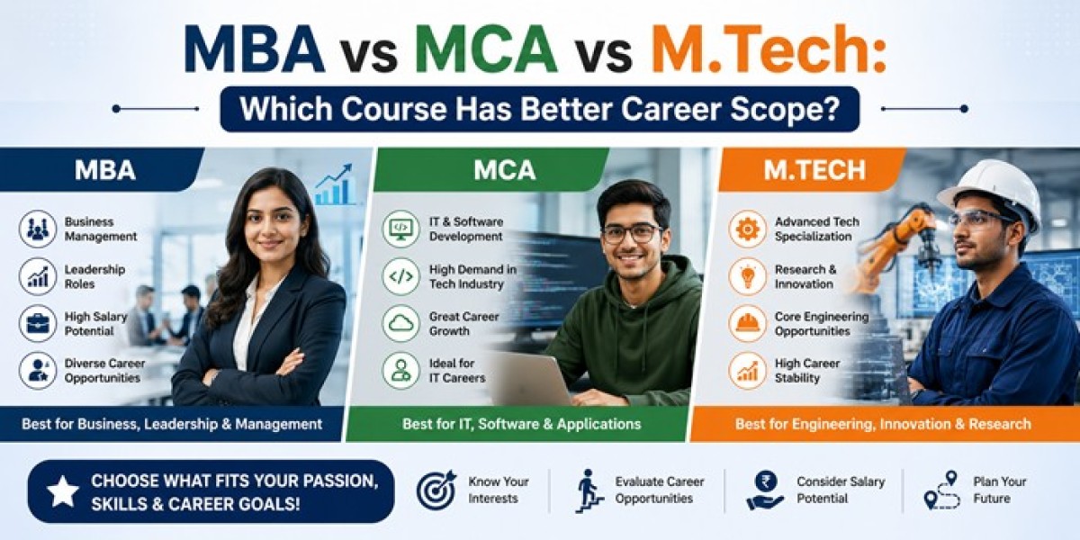 MBA vs MCA vs M.Tech: Which Course Has Better C