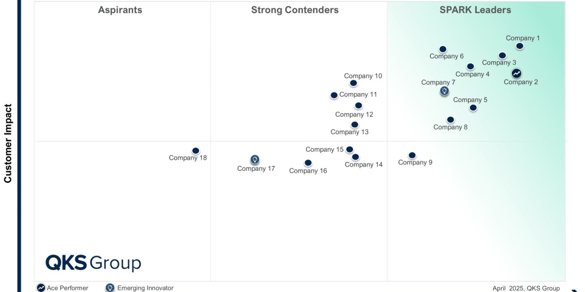 Mobile Engagement Automation Vendors: