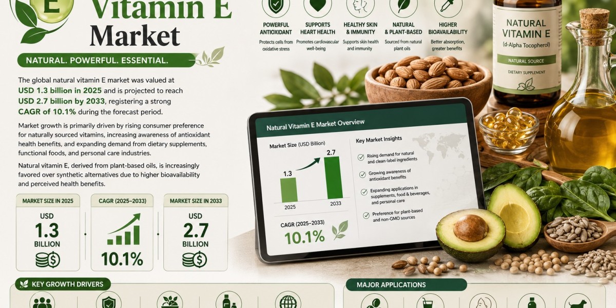Natural Vitamin E Market: Future of Natural