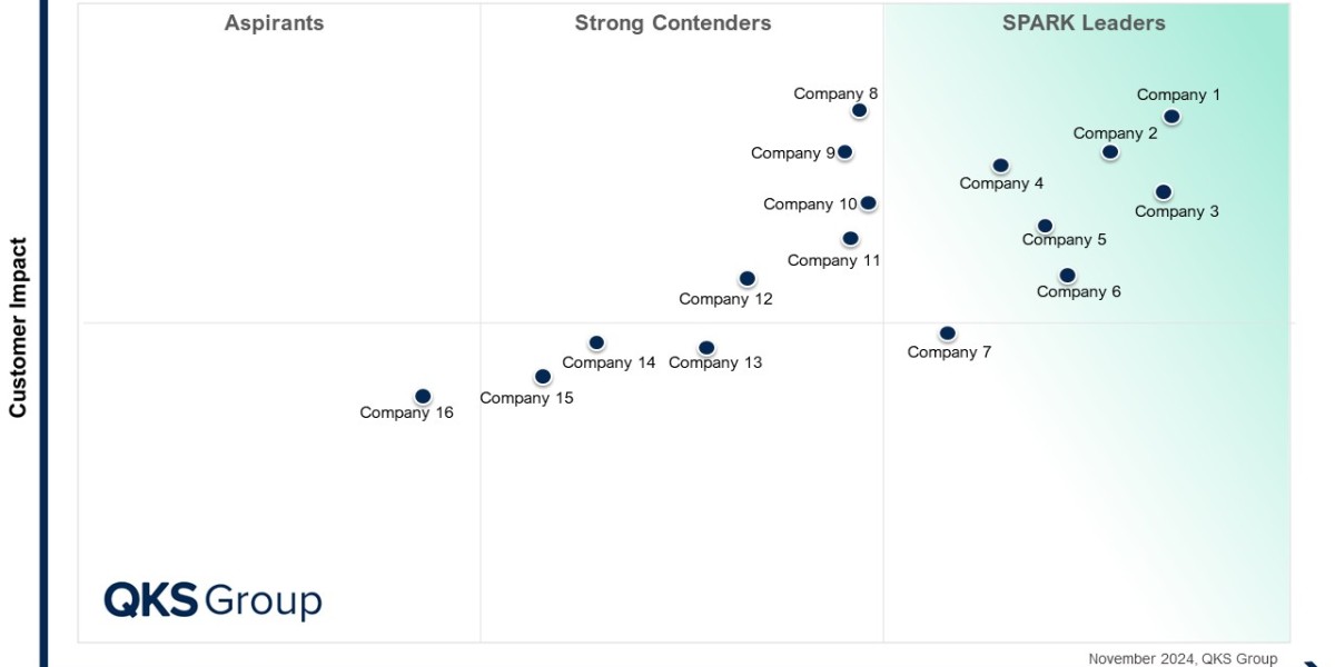 The Future of Sales Engagement Platform (SEP):