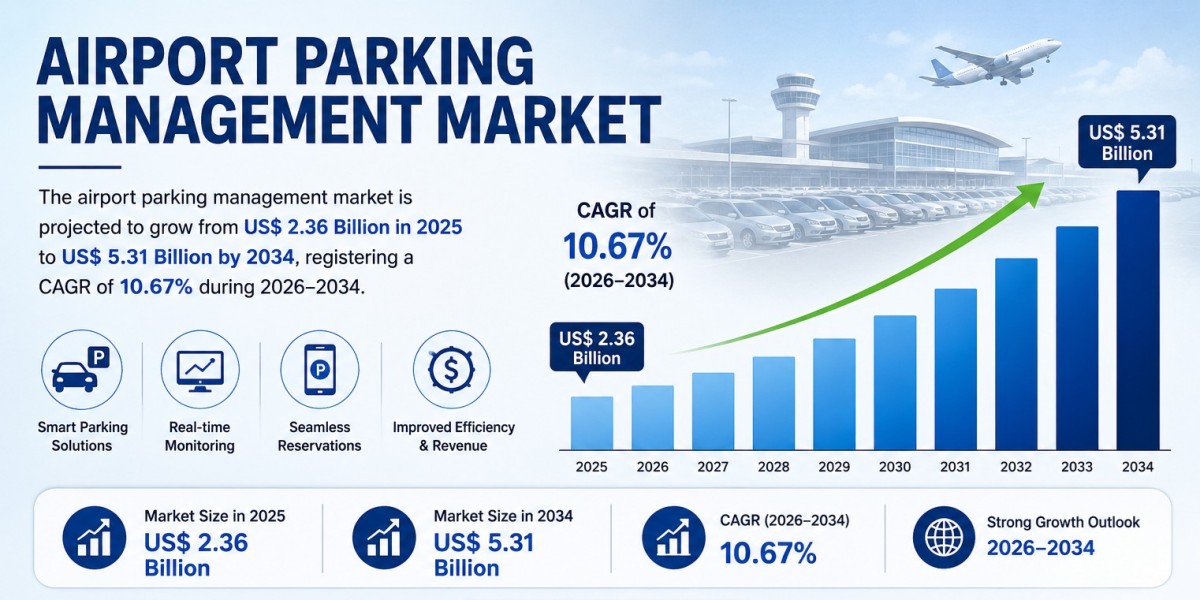 Airport Parking Management Market