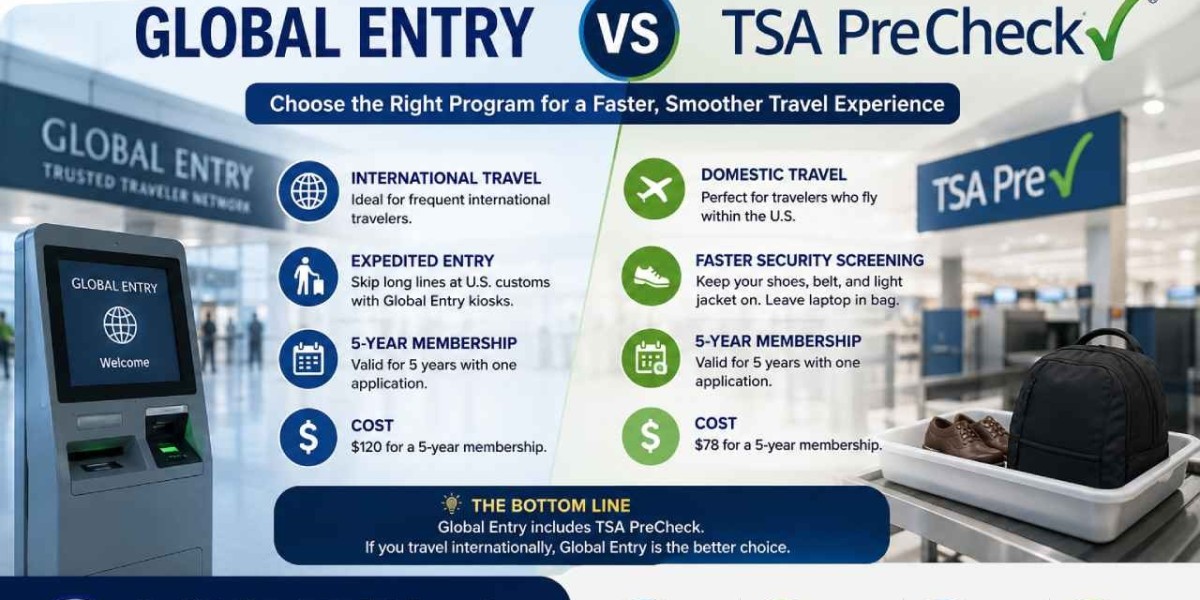 Global Entry vs TSA PreCheck: Key Differences,