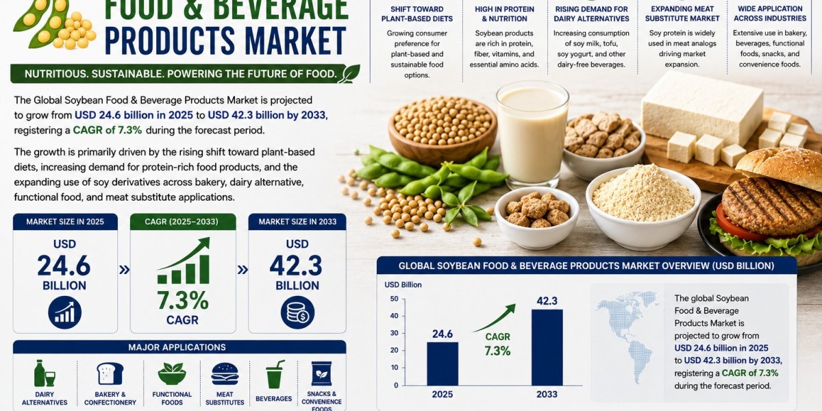 Soybean Food & Beverage Products Market