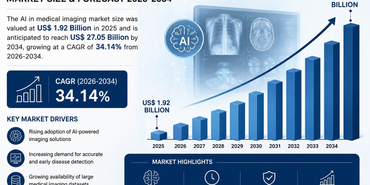 AI in Medical Imaging Market