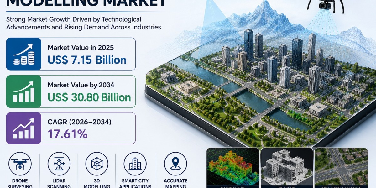 3D Mapping and Modelling Market