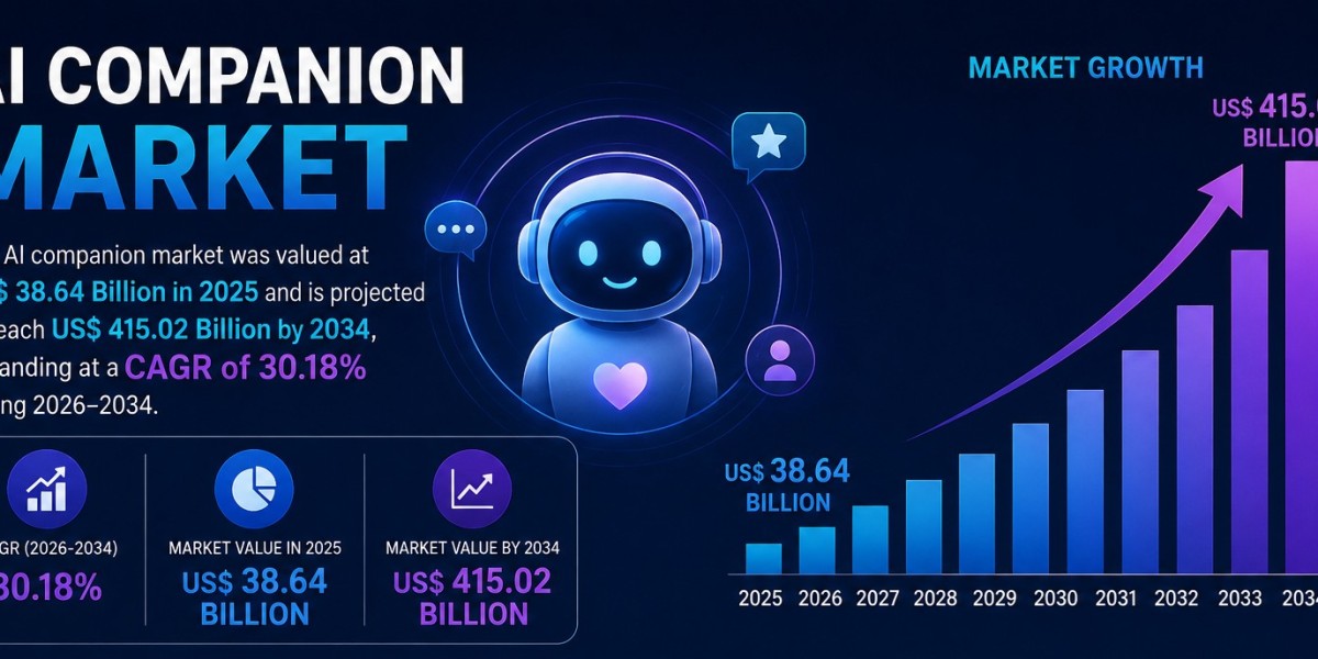 AI Companion Industry