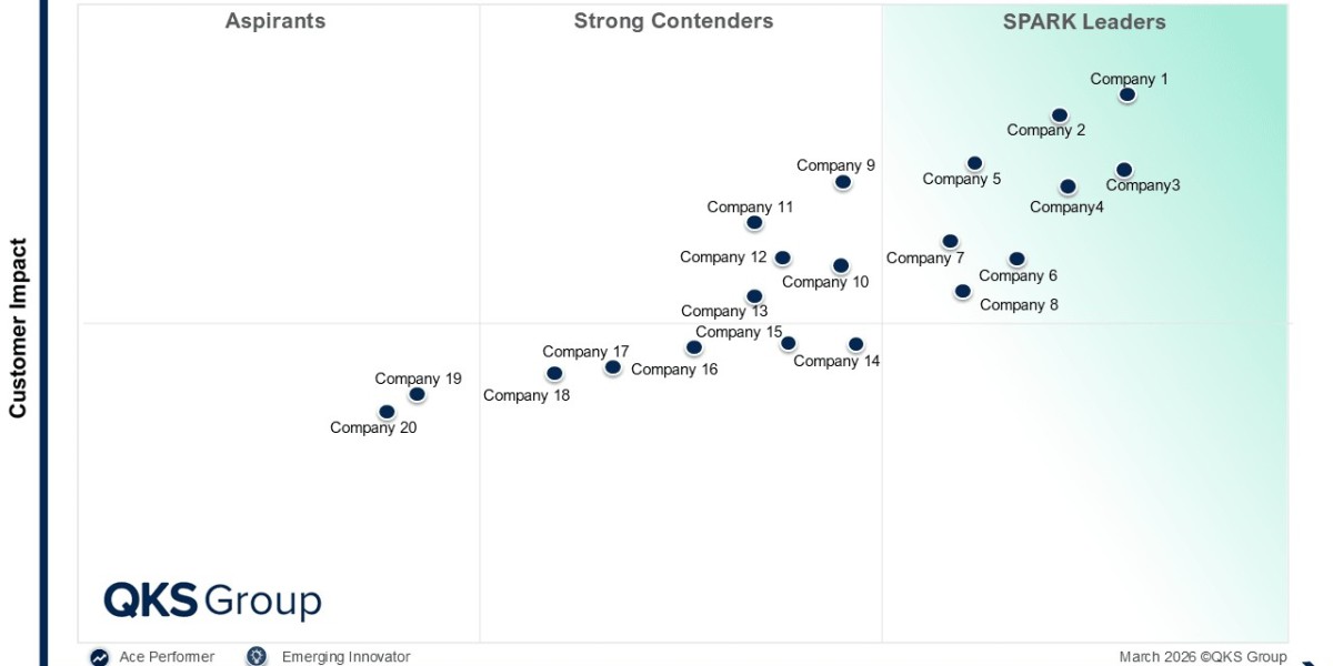 WAAP Vendor Evaluation: Comparing Leading Web A
