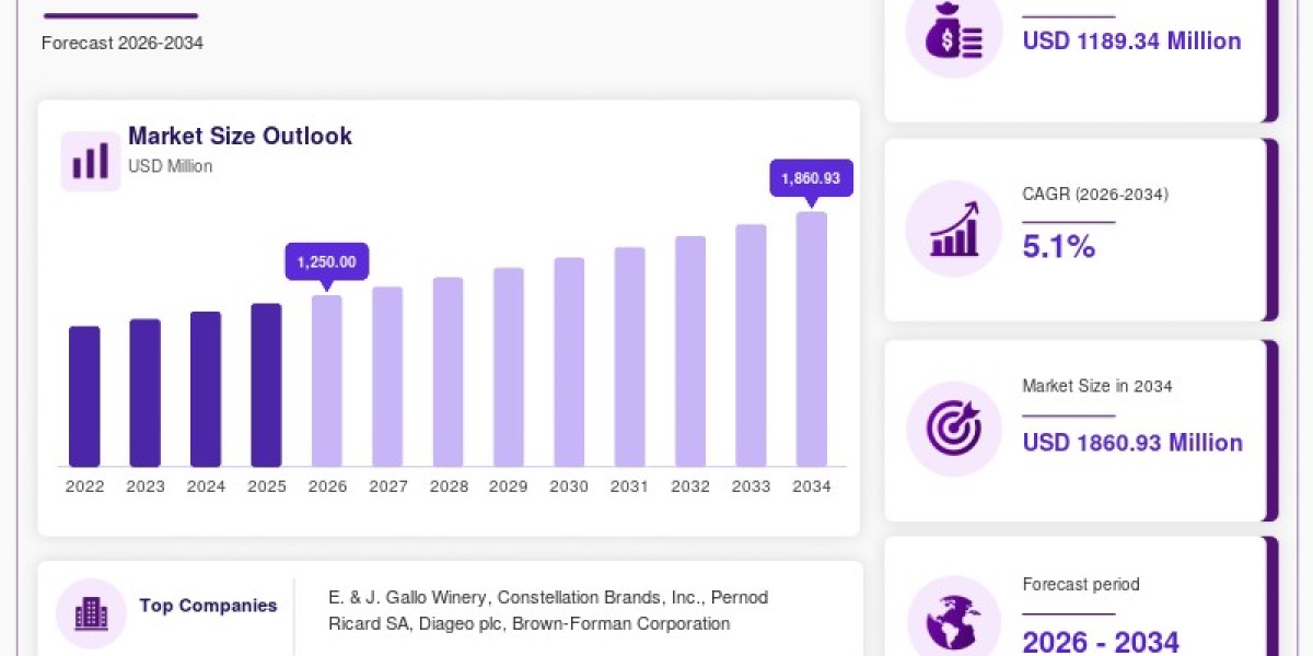 From Wine to Wellness: Nutrition Wine Market