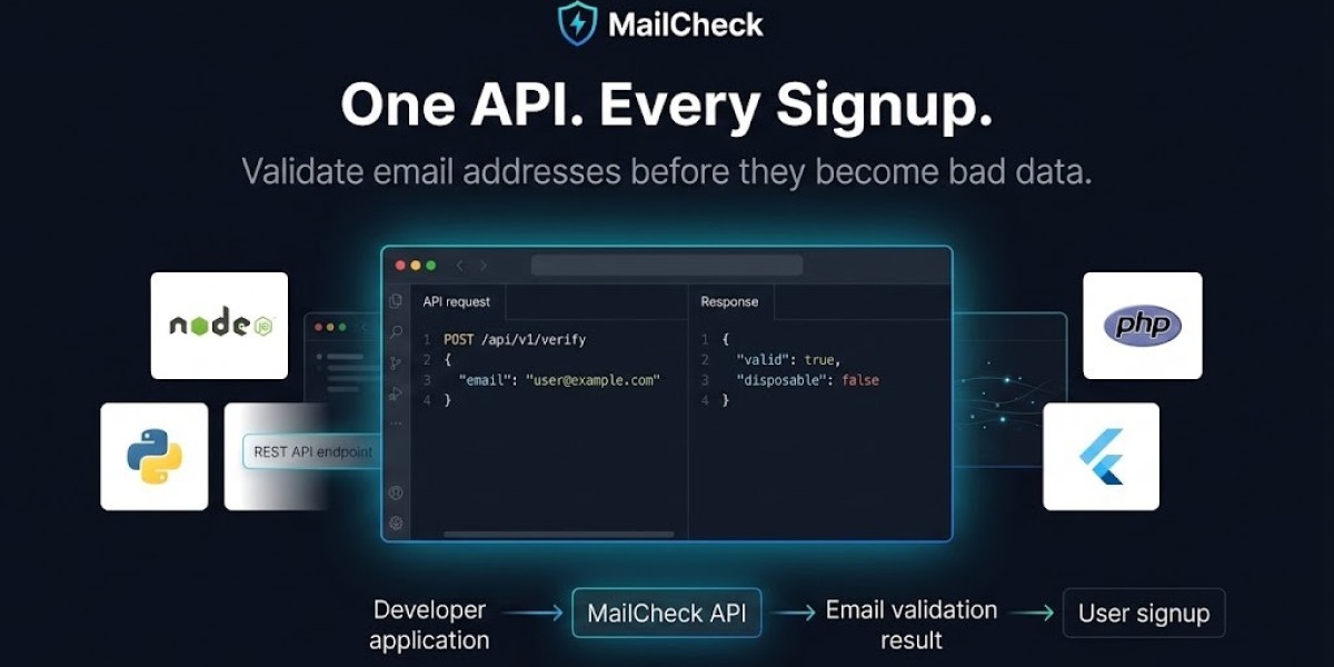 Best Email Validation APIs in 2026: Features