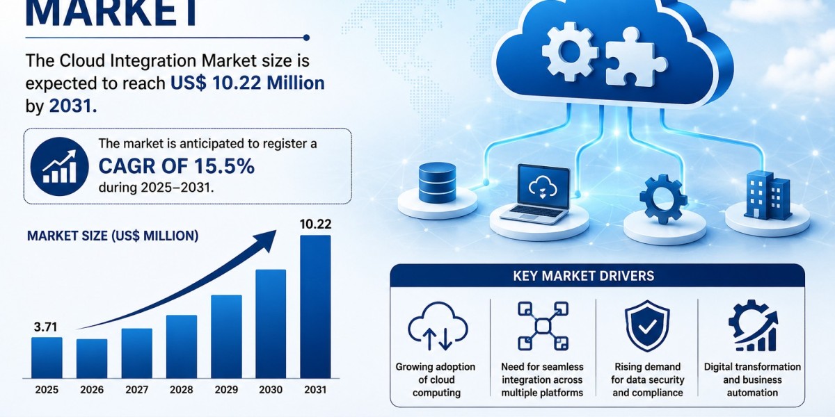 North America Cloud Integration Market