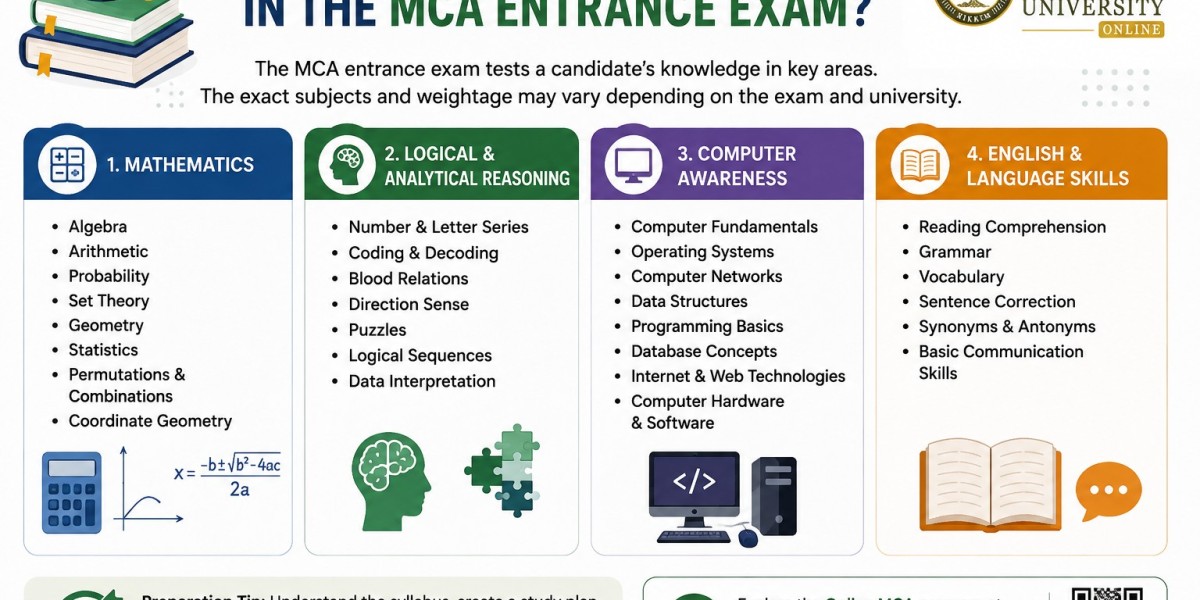 What Subjects Are Included in the MCA Entrance