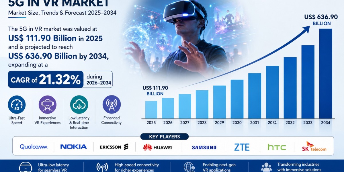 5G in VR Market