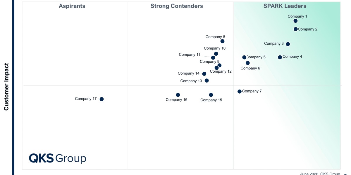 SPARK Matrix™ Digital Banking Platform: Market