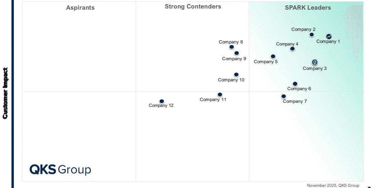 Multi Carrier Parcel Management: Vendors, Featu