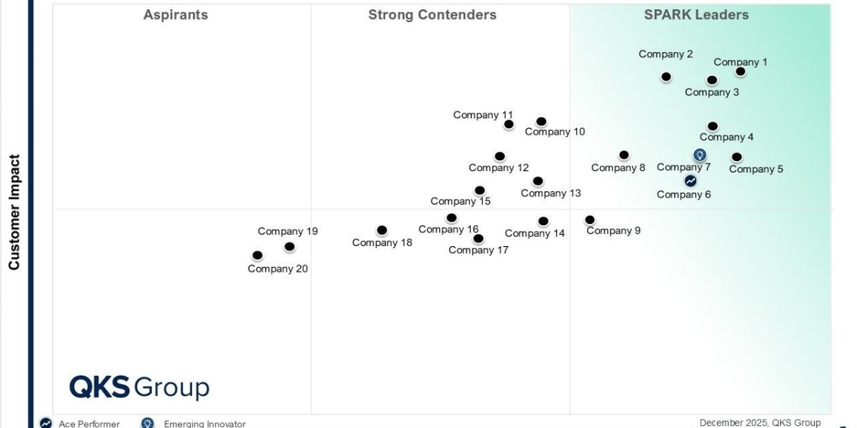 Transportation Management System: Compare Top T