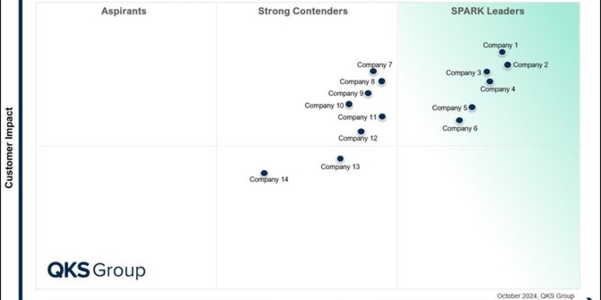 SPARK Matrix: Secure Service Access (SSA)