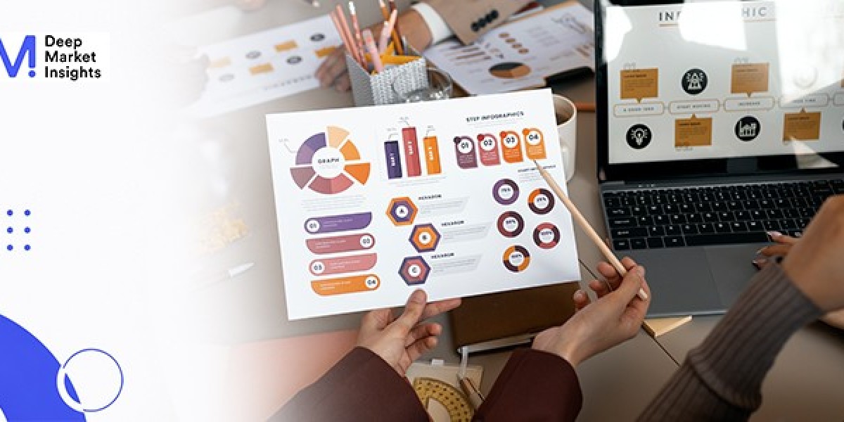 Cosmetic CDMO and CMO Market Trends, Growth