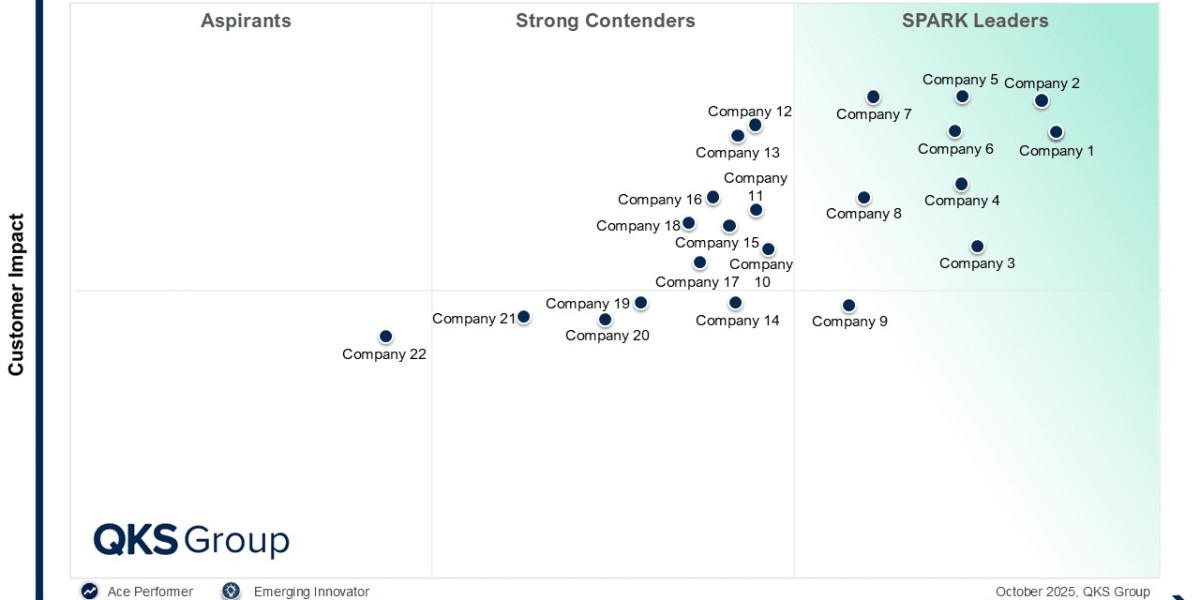 Vendor Risk Management Market Analysis: Benchma