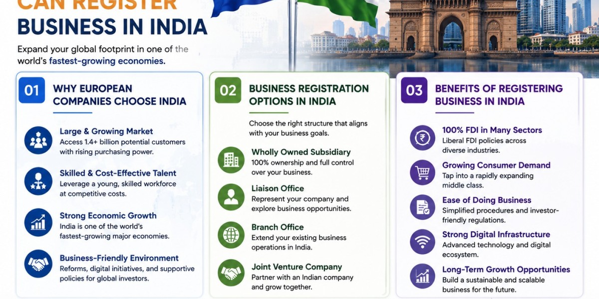 How to Set Up a Business in India for European