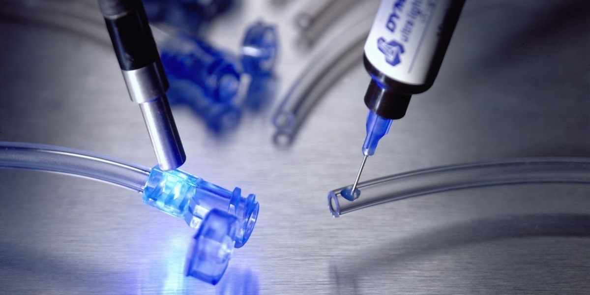 Medical Adhesives Market Disruptions
