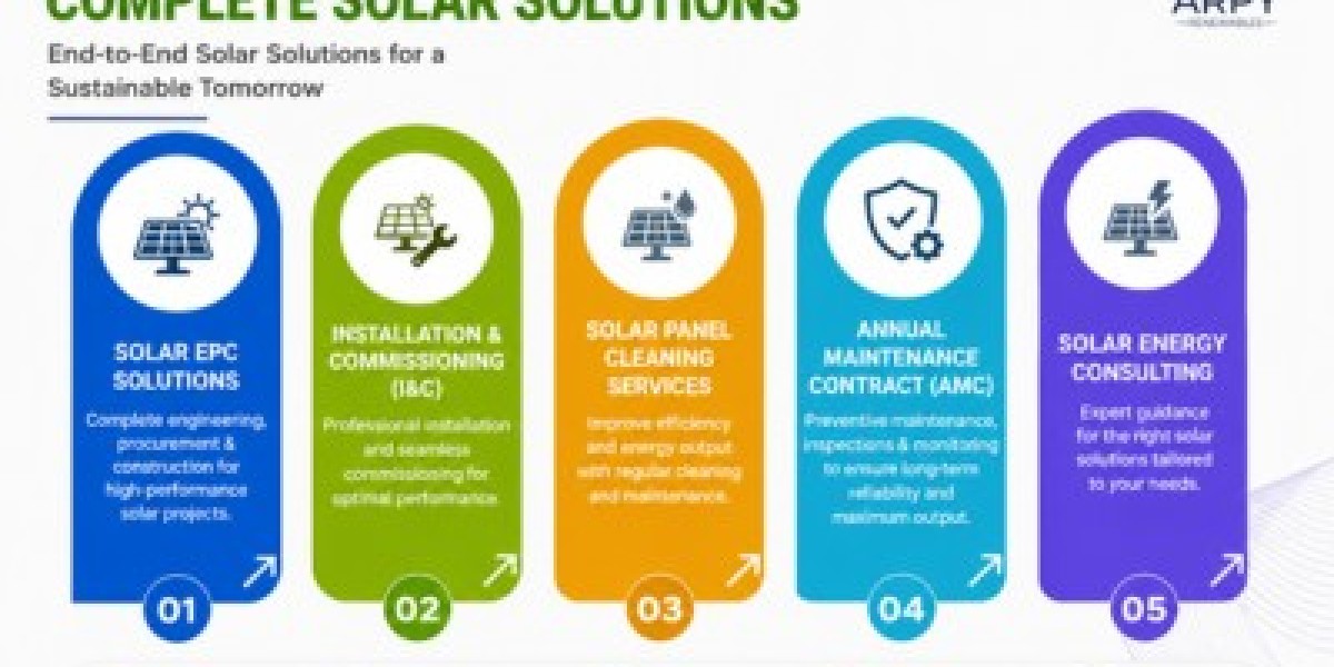 Comprehensive Digital Solutions to Elevate and