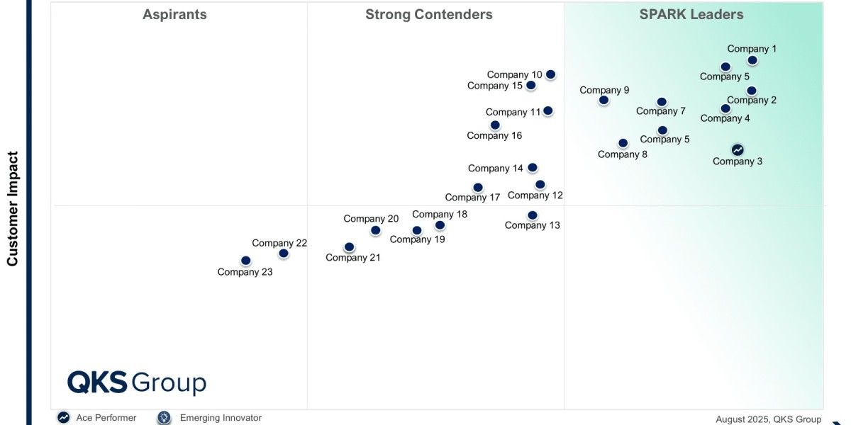 ESG Competitive Benchmarking 2026: Comparing Le