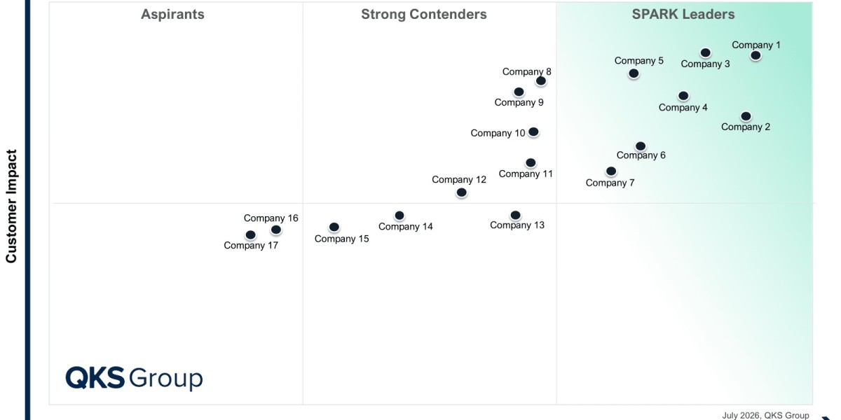 B2B Marketing Automation Platforms: AI, Trends