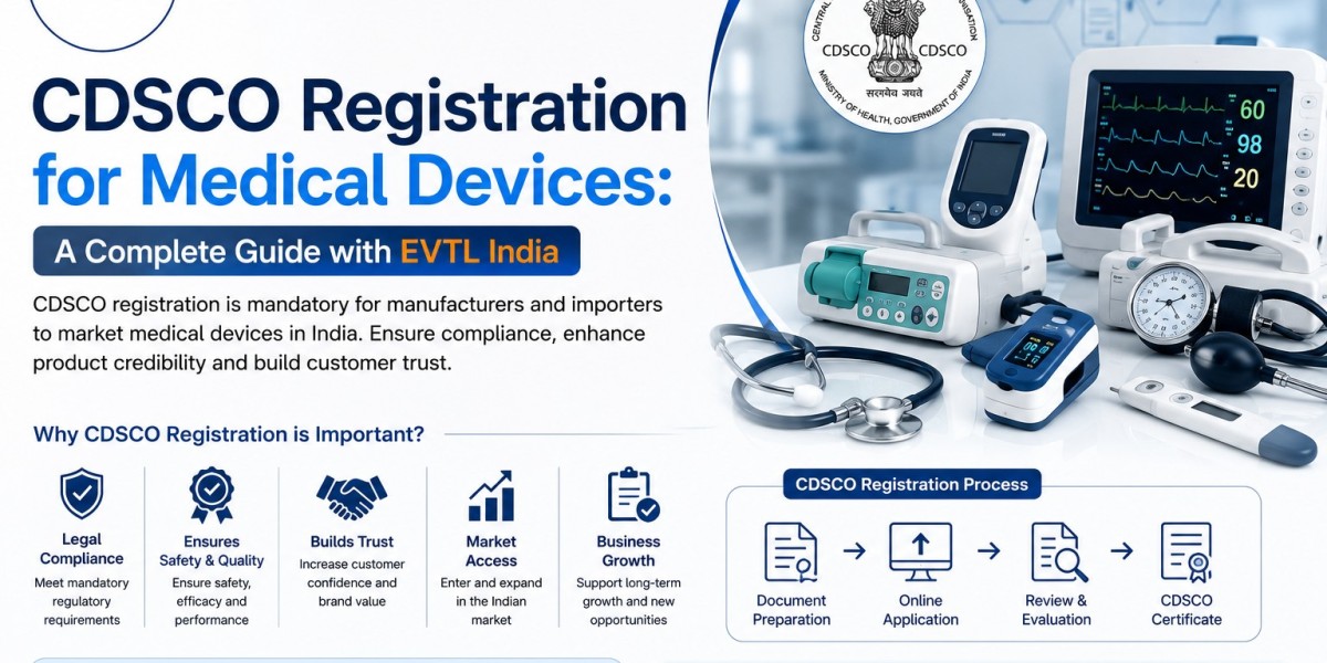 CDSCO Registration Process in India