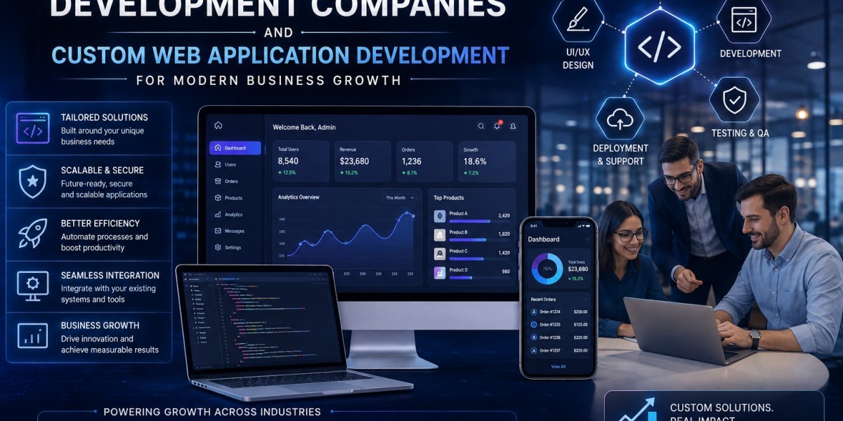 Custom Software Development Companies Deliver