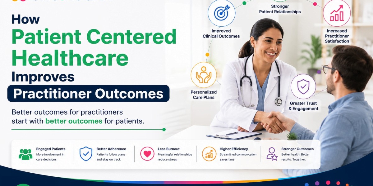 Patient Centered Healthcare Improves Outcomes