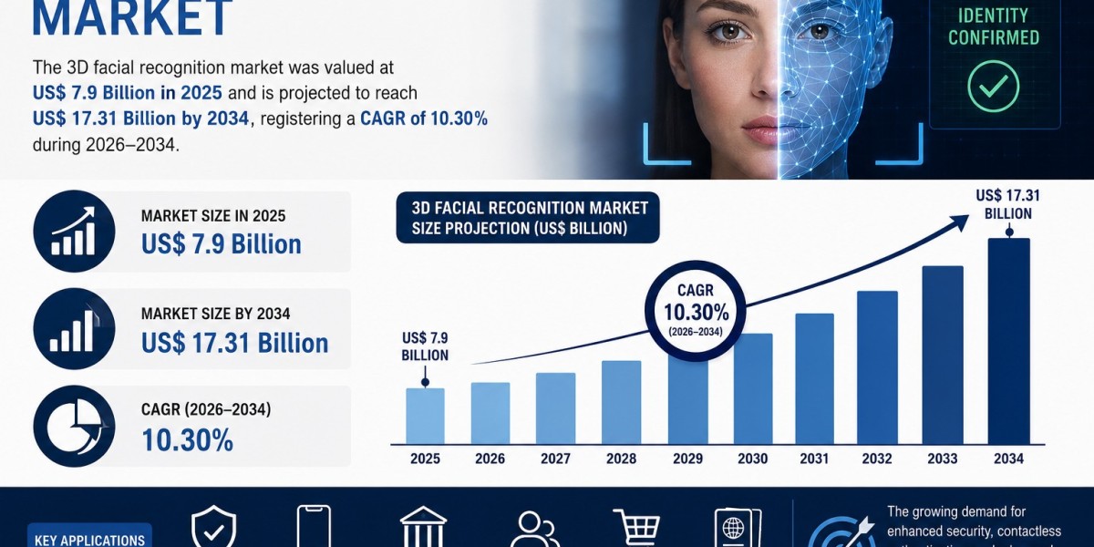 3D Facial Recognition Market