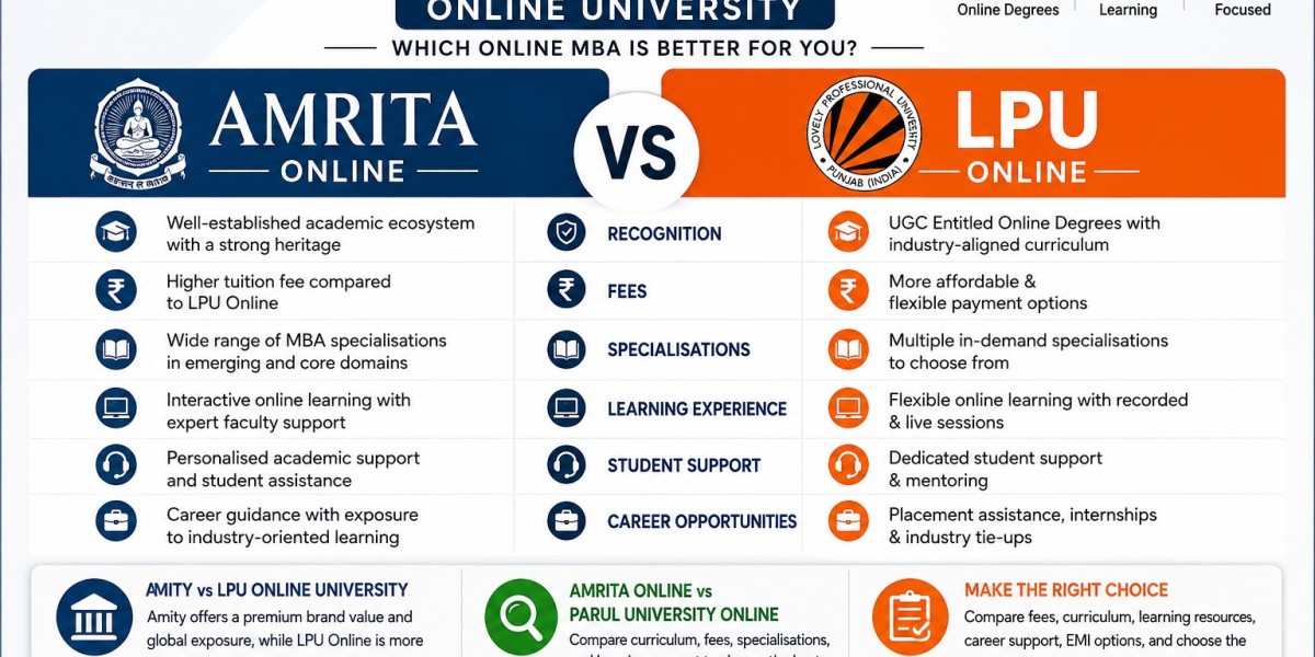 Which university I choose for an online MBA ?