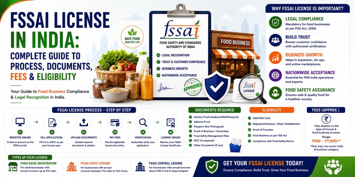 FSSAI License in India: Complete Process