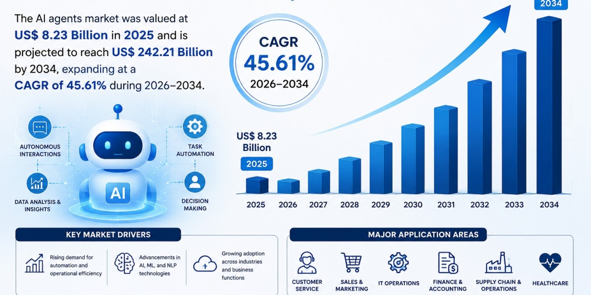AI Agents Market