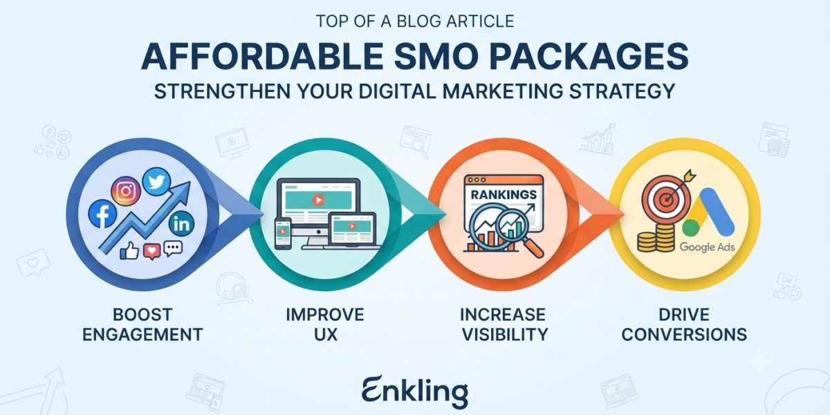 Affordable SMO Packages