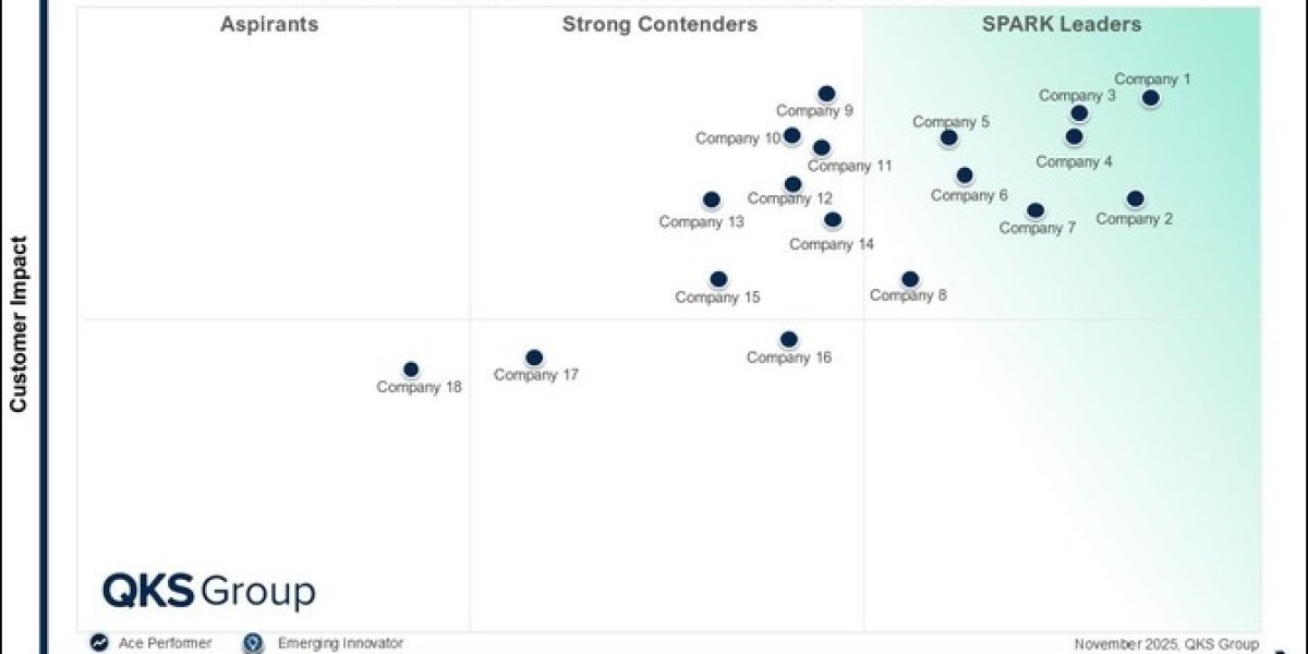 SPARK Matrix™: Top Identity Governance and Admi