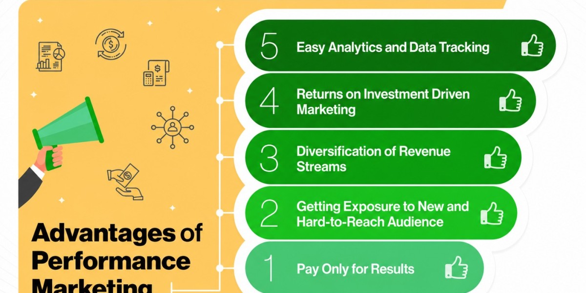 Performance Marketing: Benefits, Strategies