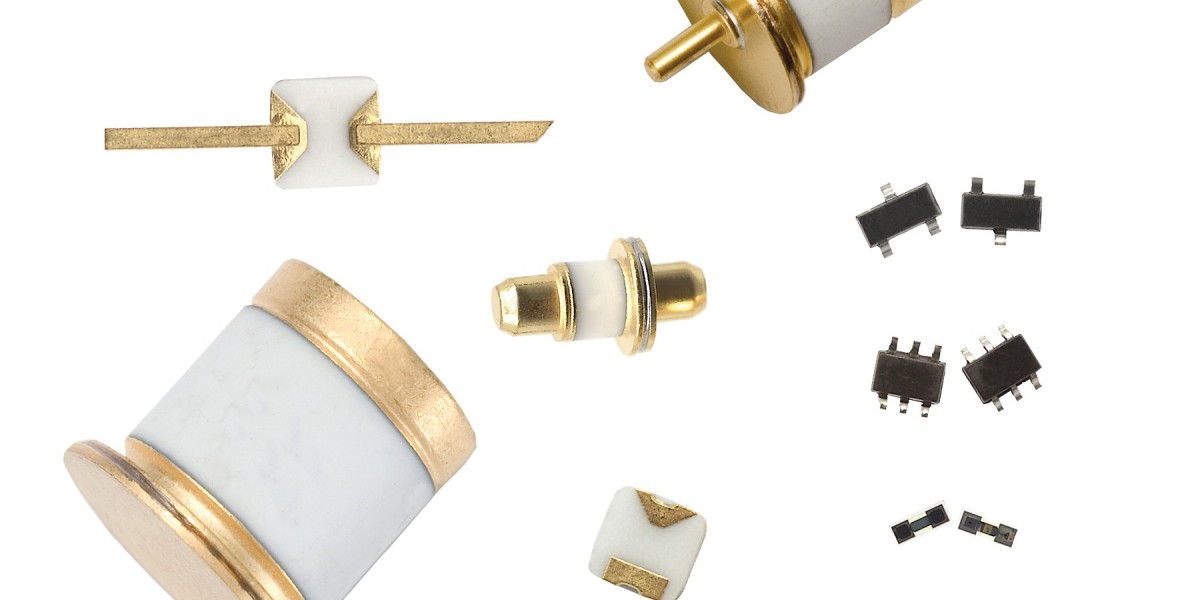 Limiter Diodes Market Scenario