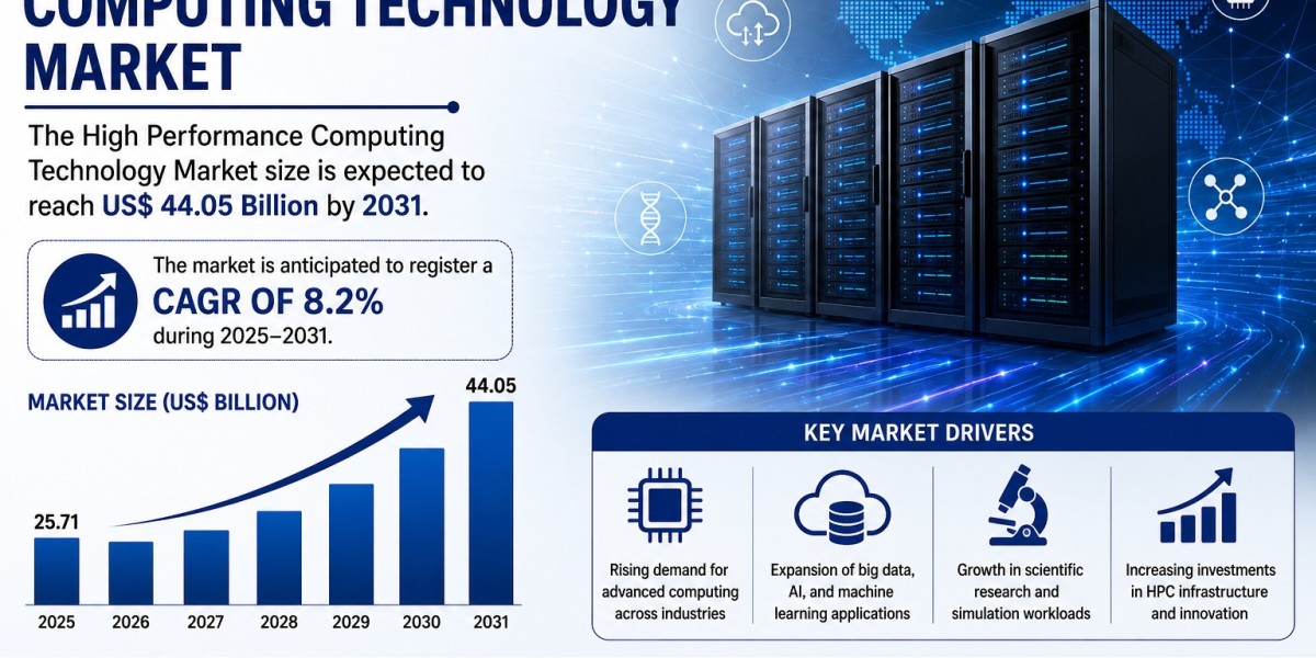 High Performance Computing Technology Market
