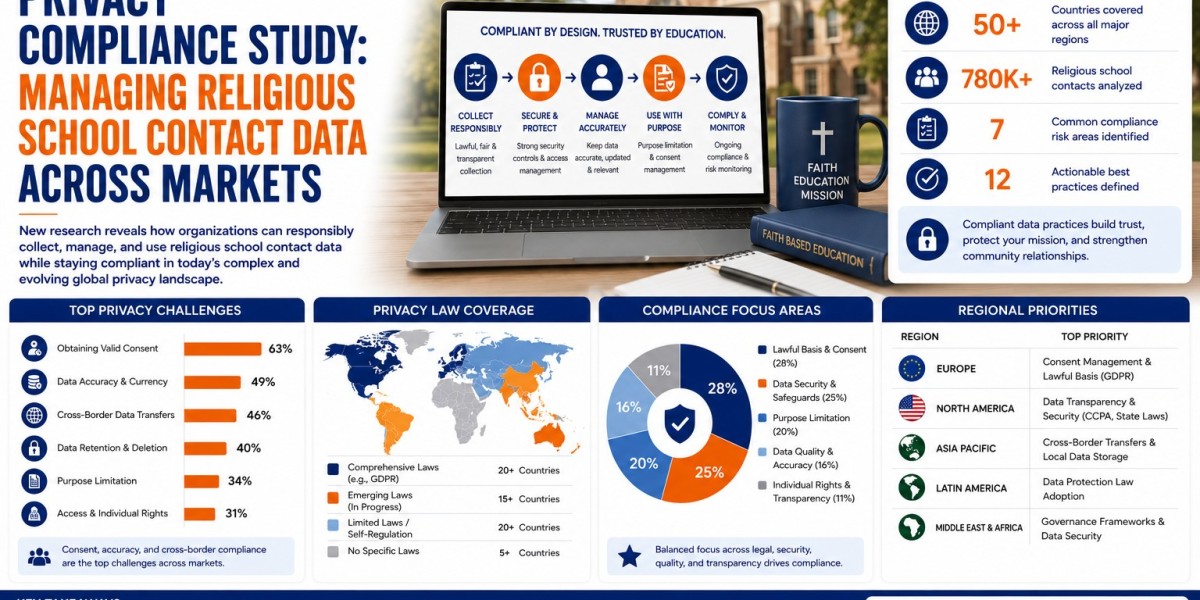 Privacy Compliance Study: Religious School Cont