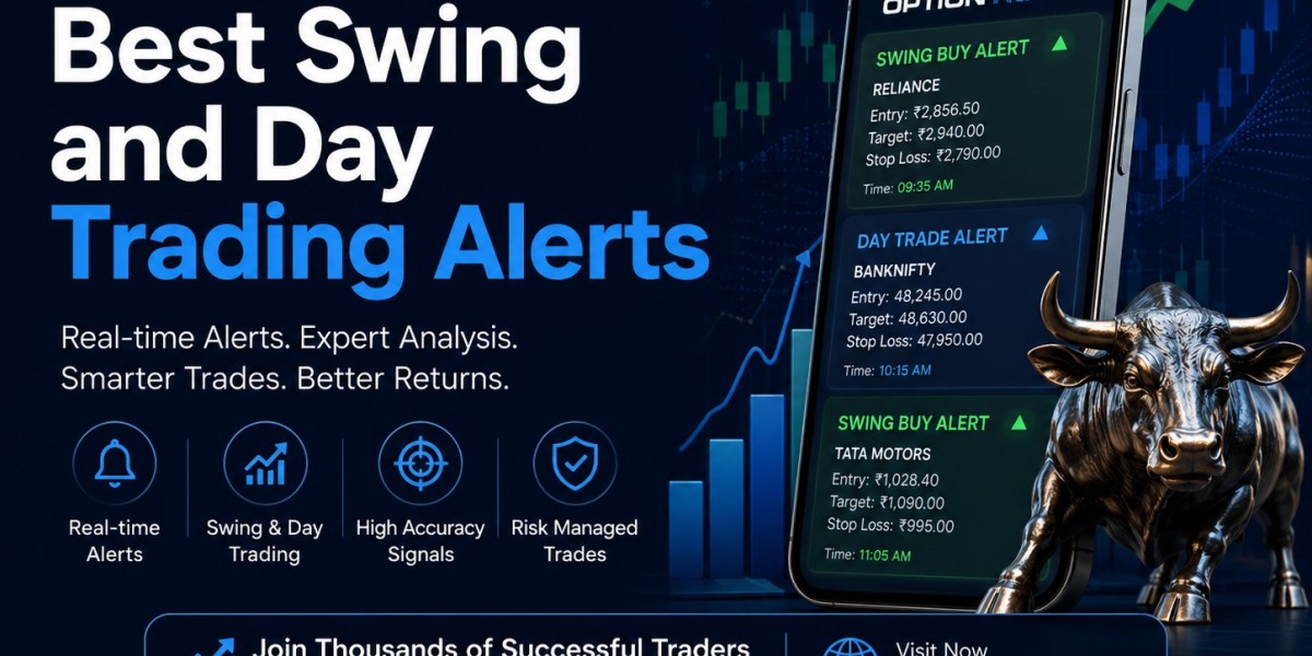 Option Tiger – Trading Education, Proprietary