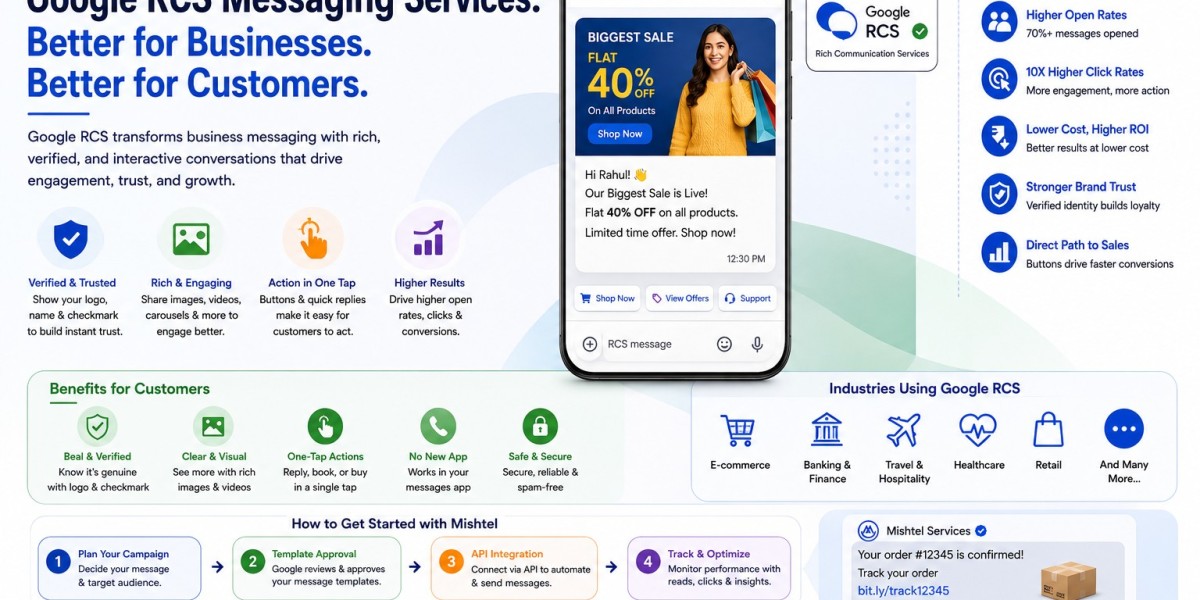 Google RCS Messaging Services: A Complete Guide