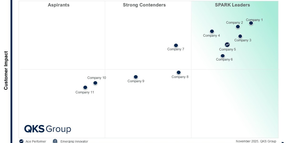 Industrial Edge Connectivity Platforms: Buildin