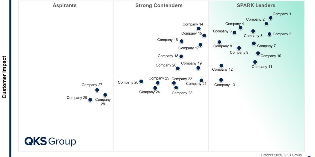 Top Network Detection and Response (NDR) Vendor